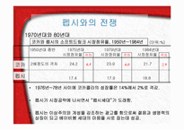 [브랜드관리] 코카콜라 브랜드분석과 브랜드전략-16