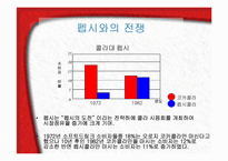 [브랜드관리] 코카콜라 브랜드분석과 브랜드전략-17