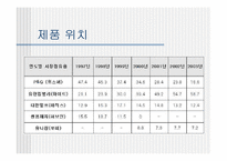 [브랜드] 생리대 `매직스` 브랜드전략-9