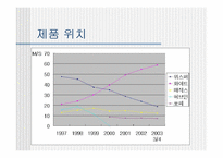 [브랜드] 생리대 `매직스` 브랜드전략-10