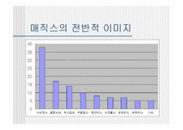 [브랜드] 생리대 `매직스` 브랜드전략-15