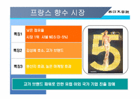 [국제경영] ㈜ 태평양 - 롤리타 렘피카-6