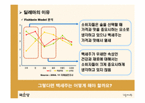 [판매촉진론] 백세주 커뮤니케이션전략제안-13