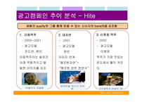 [광고경영] 경쟁구도에 따른 광고캠페인분석 - 하이트 & 버드와이저-10