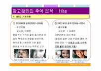 [광고경영] 경쟁구도에 따른 광고캠페인분석 - 하이트 & 버드와이저-11