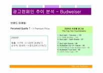 [광고경영] 경쟁구도에 따른 광고캠페인분석 - 하이트 & 버드와이저-13