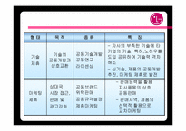 [국제전략] LGCI 의 글로벌전략-7