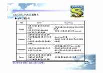 [국제경영] 애니메이션영화산업 -디즈니 vs 드림웍스-18