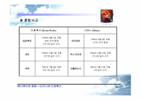 [국제경영] 애니메이션영화산업 -디즈니 vs 드림웍스-19