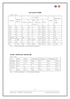 [기업인수합병론] 신한금융지주회사의 조흥은행 합병-9