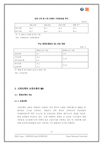 [기업인수합병론] 신한금융지주회사의 조흥은행 합병-14