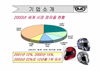 [국제경영론] hjc(홍진크라운)의 성공전략-5
