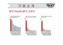 [국제경영론] hjc(홍진크라운)의 성공전략-7