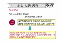 [국제경영론] hjc(홍진크라운)의 성공전략-13