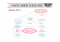 [국제경영론] hjc(홍진크라운)의 성공전략-19
