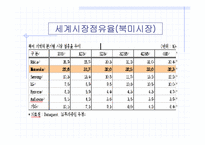 [경영사례] 삼성전자전략사례연구(무선 사업부)-13