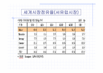 [경영사례] 삼성전자전략사례연구(무선 사업부)-14