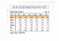 [경영사례] 삼성전자전략사례연구(무선 사업부)-15