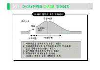 [캐즘마케팅] 벤처 캐즘의 강을 건너라-13