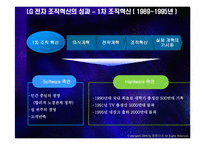 [조직혁신] LG전자의 조직혁신 과정과 성과-12