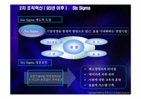 [조직혁신] LG전자의 조직혁신 과정과 성과-18