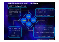 [조직혁신] LG전자의 조직혁신 과정과 성과-20