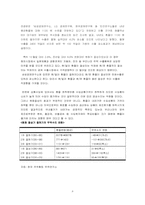 [국제무역] 원화의 평가절상과 절하가 우리무역에 미치는 영향-8
