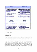[국제무역] 원화의 평가절상과 절하가 우리무역에 미치는 영향-10