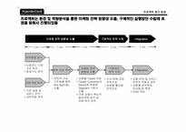 [경영전략] 현대카드의 알파벳마케팅 활성화- 상품력강화중심의 마케팅전략수립-5