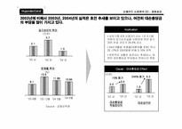 [경영전략] 현대카드의 알파벳마케팅 활성화- 상품력강화중심의 마케팅전략수립-8