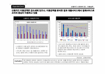 [경영전략] 현대카드의 알파벳마케팅 활성화- 상품력강화중심의 마케팅전략수립-9