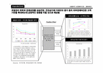 [경영전략] 현대카드의 알파벳마케팅 활성화- 상품력강화중심의 마케팅전략수립-10