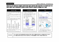 [경영전략] 현대카드의 알파벳마케팅 활성화- 상품력강화중심의 마케팅전략수립-12