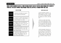 [경영전략] 현대카드의 알파벳마케팅 활성화- 상품력강화중심의 마케팅전략수립-13