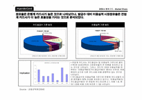[경영전략] 현대카드의 알파벳마케팅 활성화- 상품력강화중심의 마케팅전략수립-14