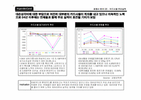 [경영전략] 현대카드의 알파벳마케팅 활성화- 상품력강화중심의 마케팅전략수립-15