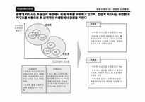 [경영전략] 현대카드의 알파벳마케팅 활성화- 상품력강화중심의 마케팅전략수립-17