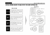 [경영전략] 현대카드의 알파벳마케팅 활성화- 상품력강화중심의 마케팅전략수립-18