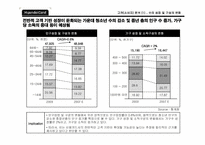 [경영전략] 현대카드의 알파벳마케팅 활성화- 상품력강화중심의 마케팅전략수립-19