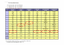 [경제학] 한국자원정책의 문제점과 대책-7