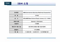 [기업분석] IBM 의 변혁분석-5