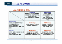 [기업분석] IBM 의 변혁분석-9