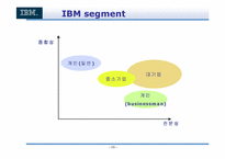 [기업분석] IBM 의 변혁분석-10