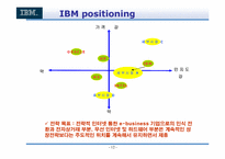 [기업분석] IBM 의 변혁분석-12