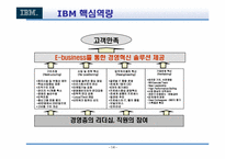 [기업분석] IBM 의 변혁분석-14