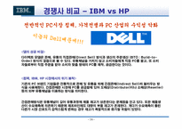 [기업분석] IBM 의 변혁분석-16