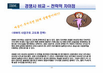 [기업분석] IBM 의 변혁분석-18