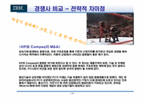 [기업분석] IBM 의 변혁분석-19