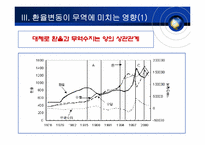 [국제무역] 환율변동이 미치는 영향-6
