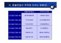 [국제무역] 환율변동이 미치는 영향-7